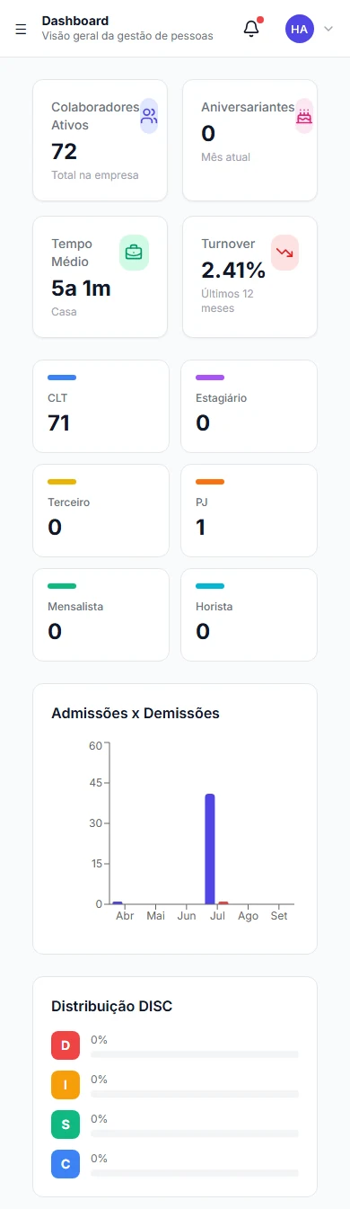 HR overview on mobile