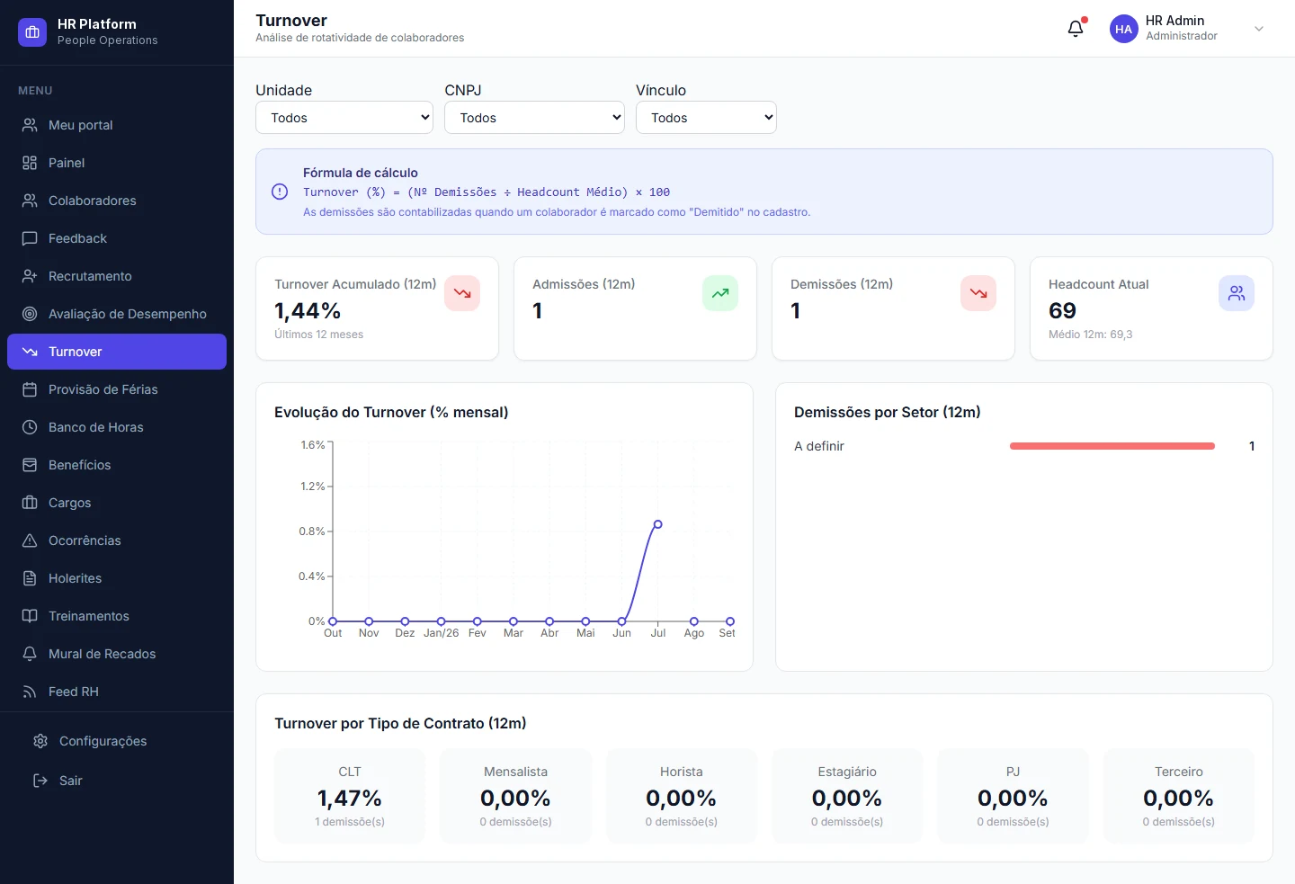 Turnover dashboard