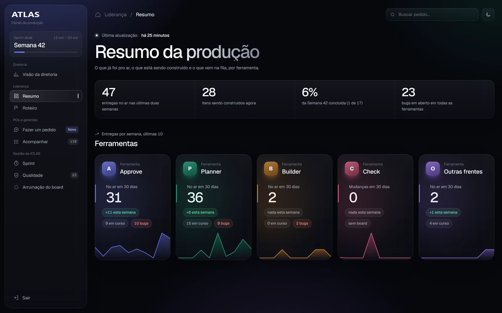 Production overview dashboard
