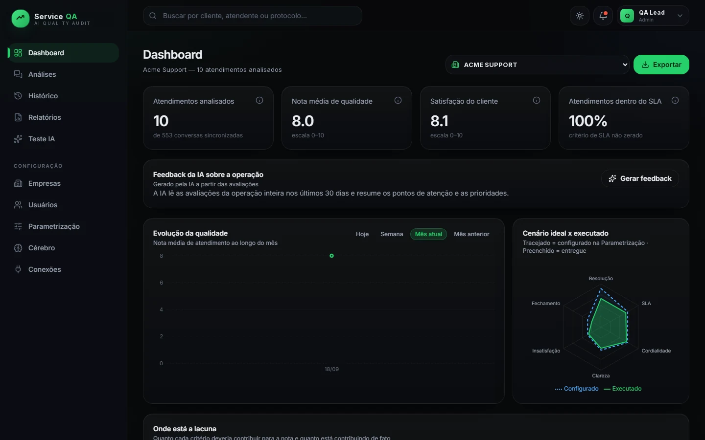 Quality dashboard with AI feedback and configured vs delivered radar