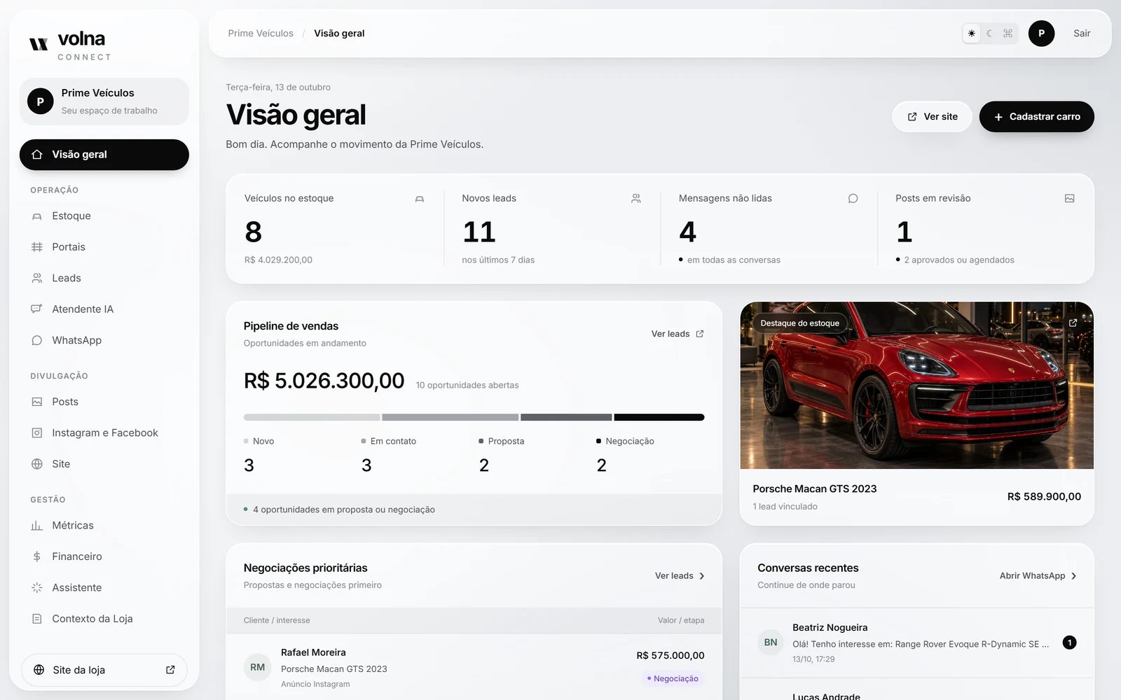 Dealer overview: stock, leads, messages, pipeline